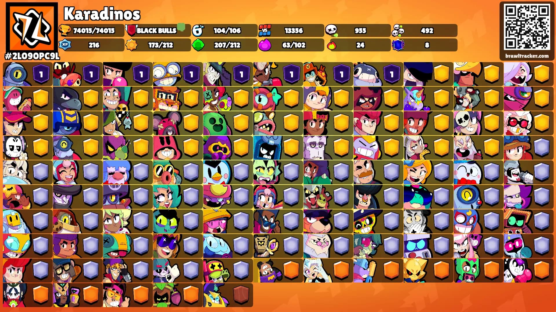 Karadinos's Ranks