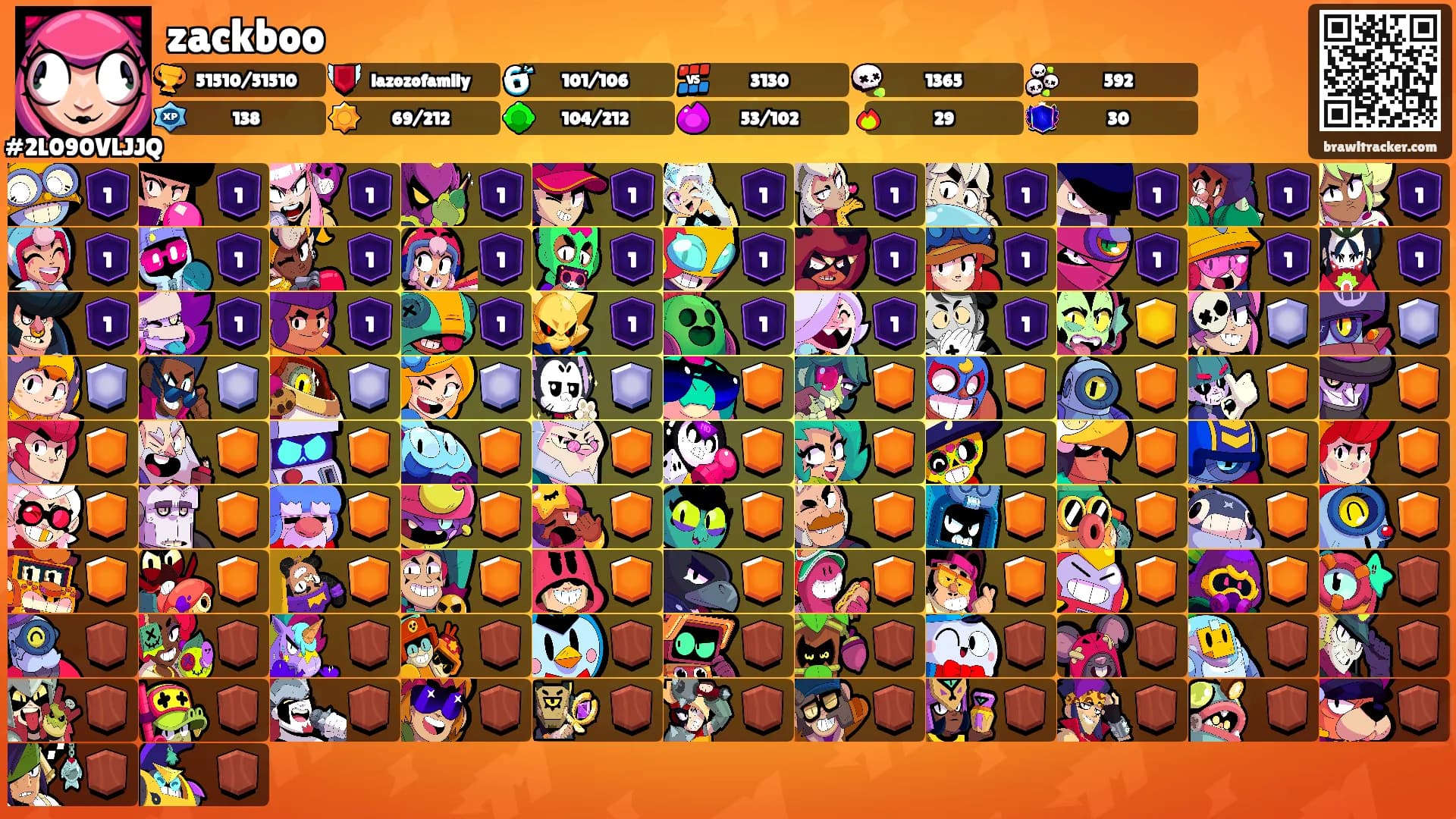 zackboo's Ranks