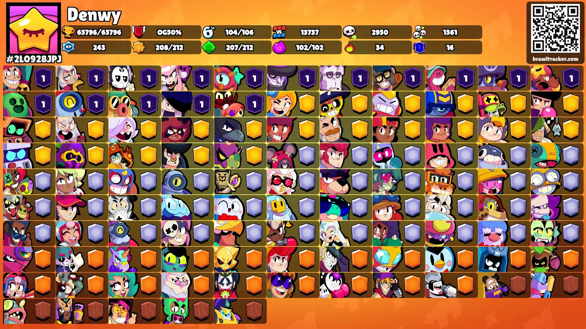 Denwy's Ranks