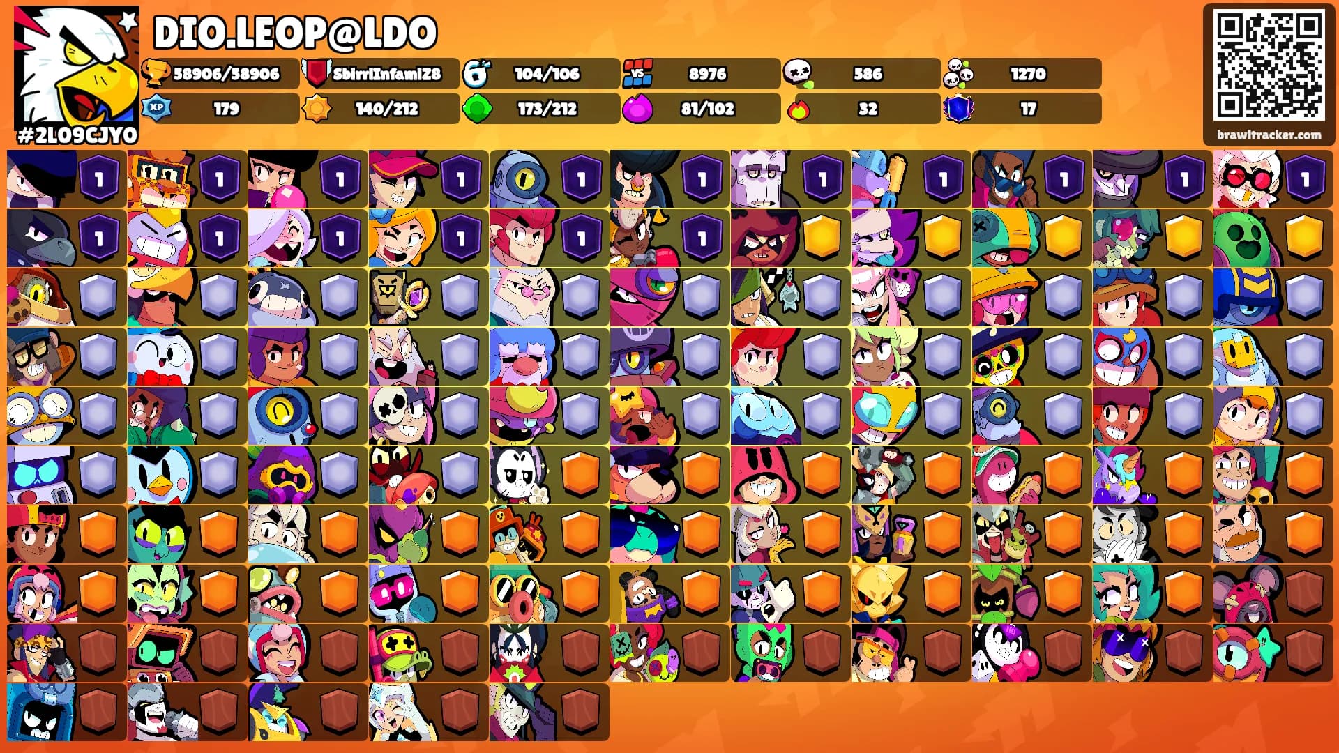 DIO.LEOP@LDO's Ranks