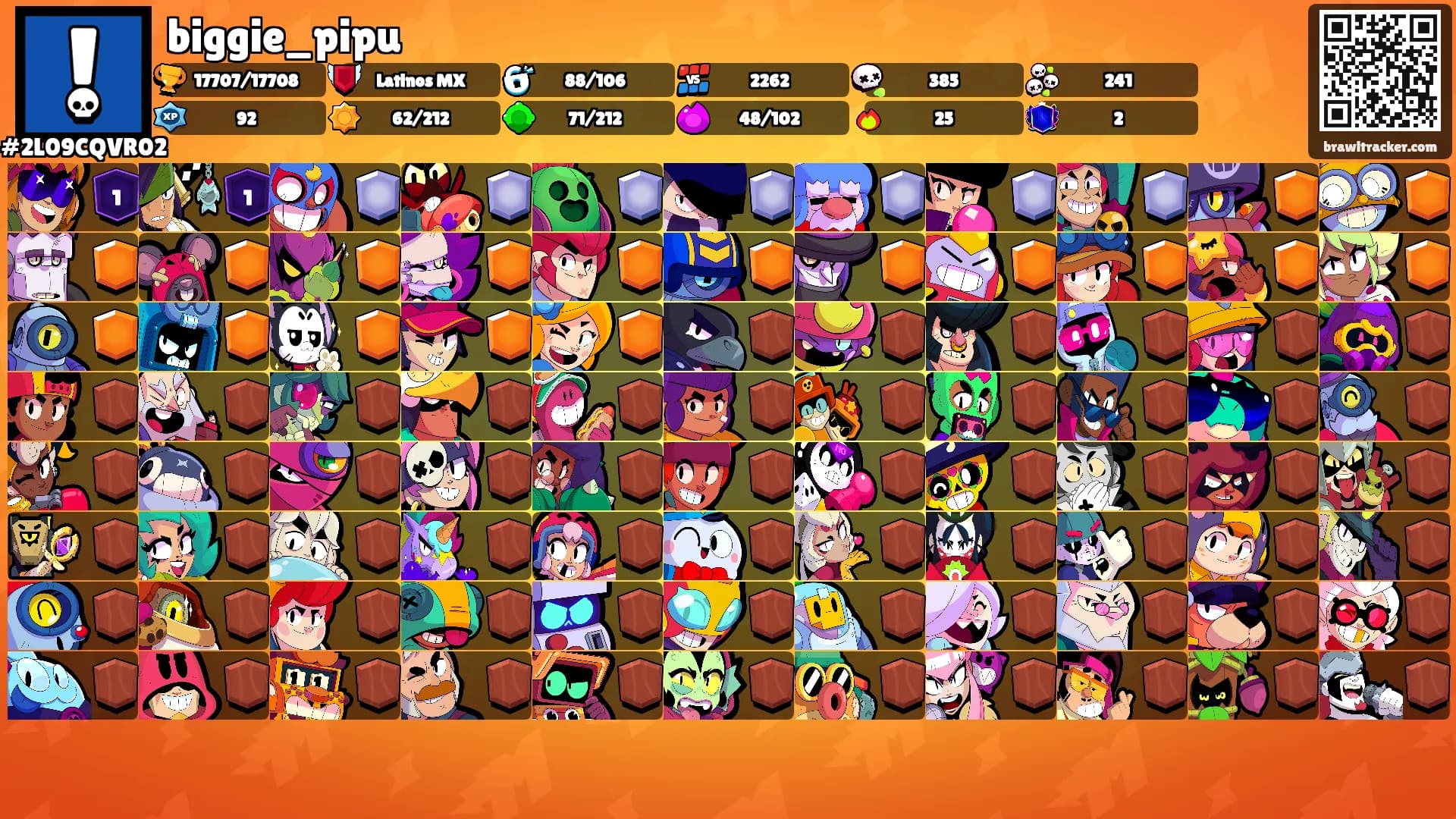 biggie_pipu's Ranks