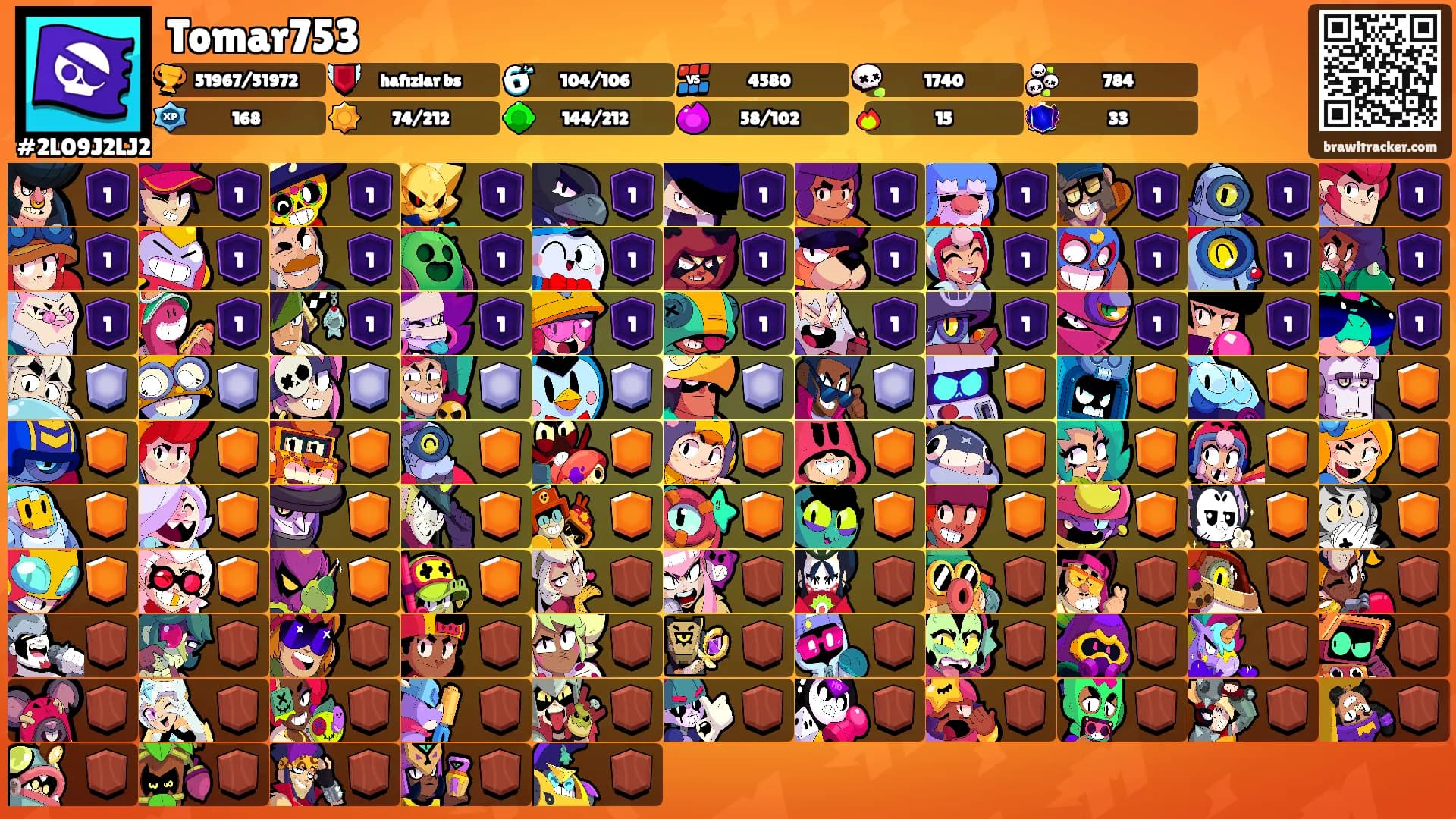 Tomar753's Ranks