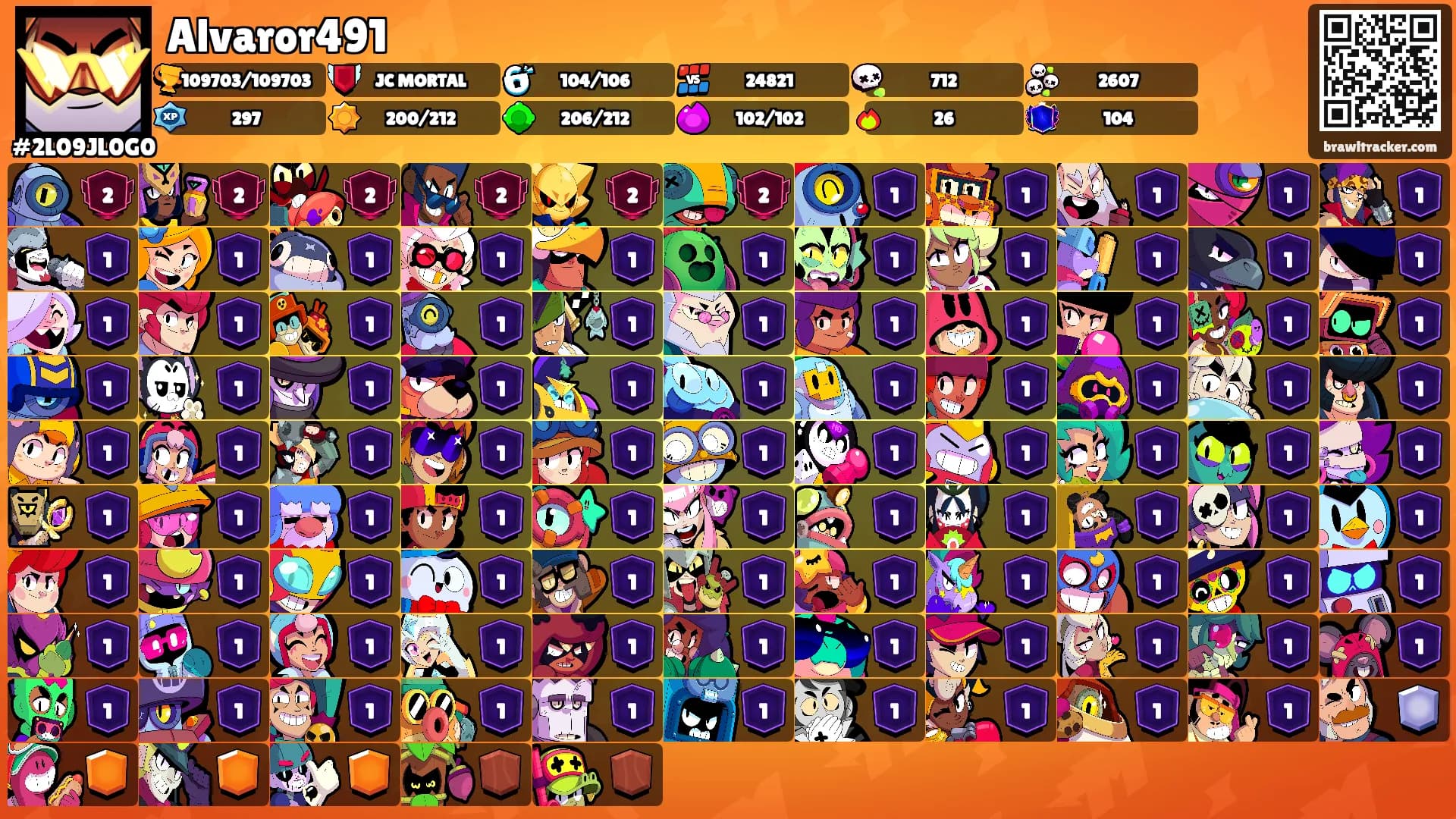 Alvaror491's Ranks