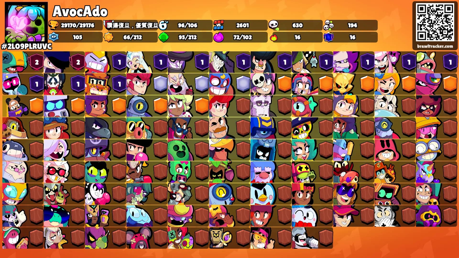 AvocAdo's Ranks