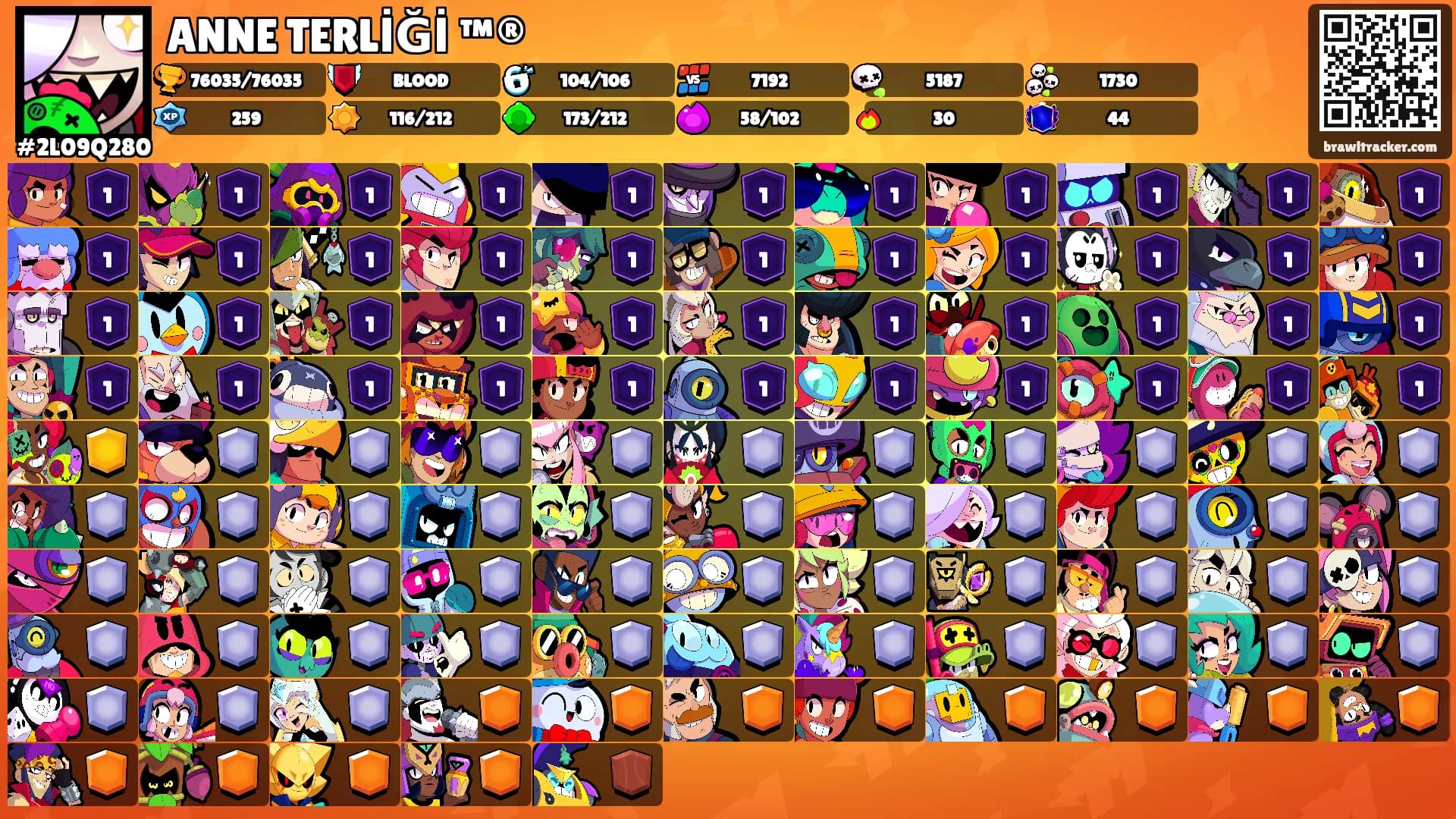 ANNE TERLİĞİ ™®'s Ranks
