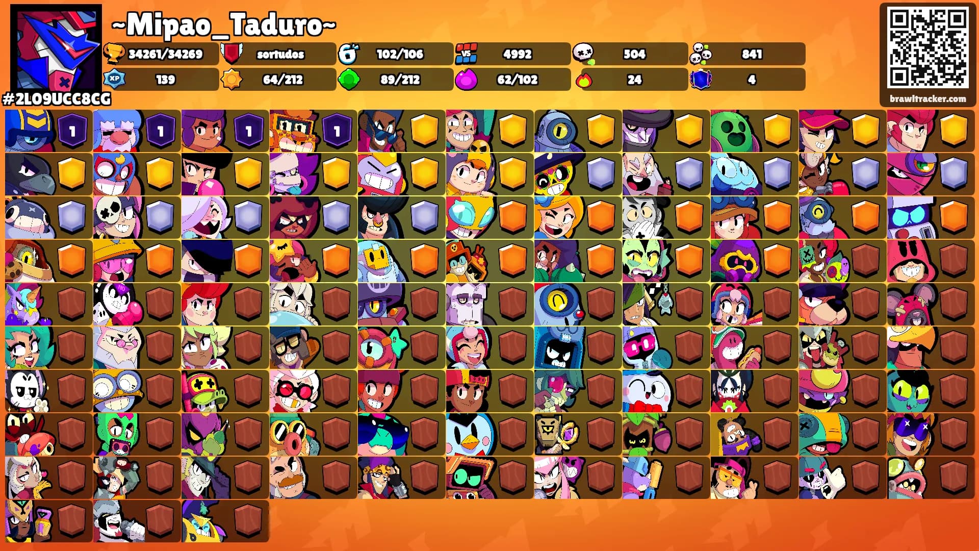 ~Mipao_Taduro~'s Ranks