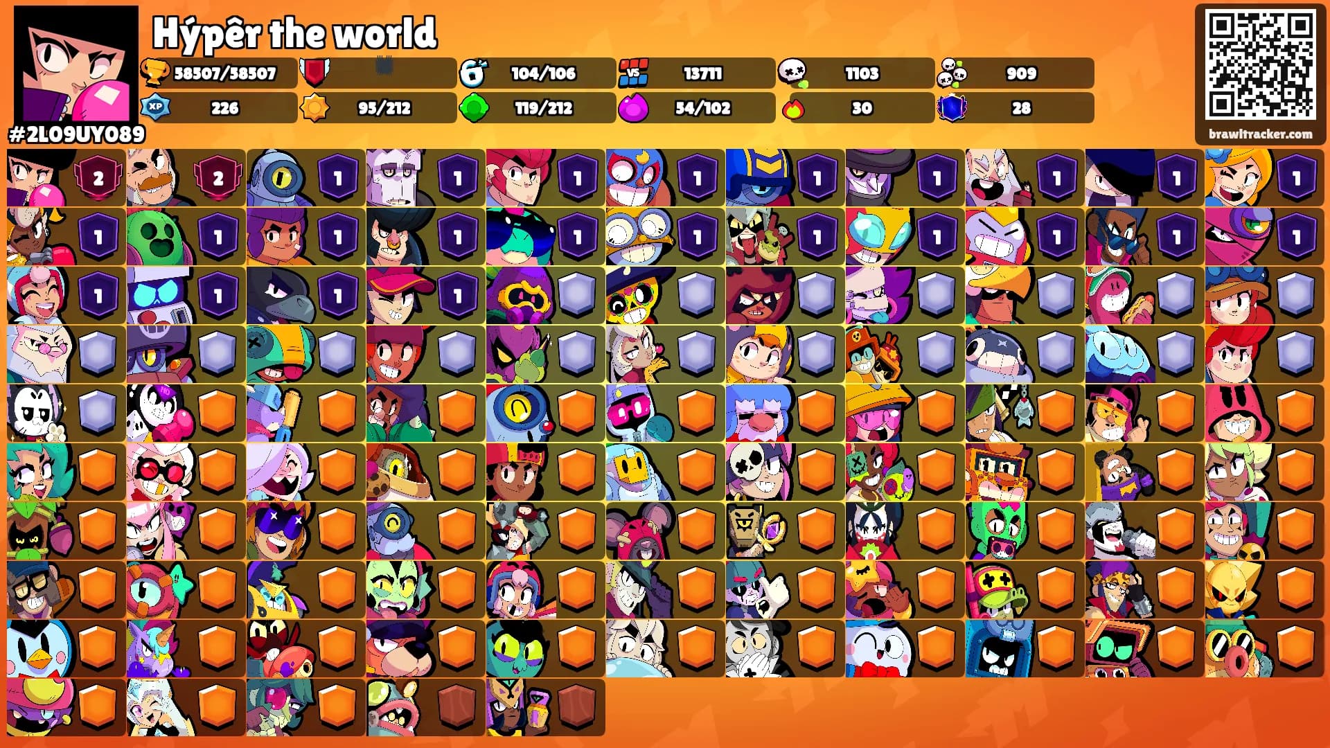 Hýpêr the world's Ranks