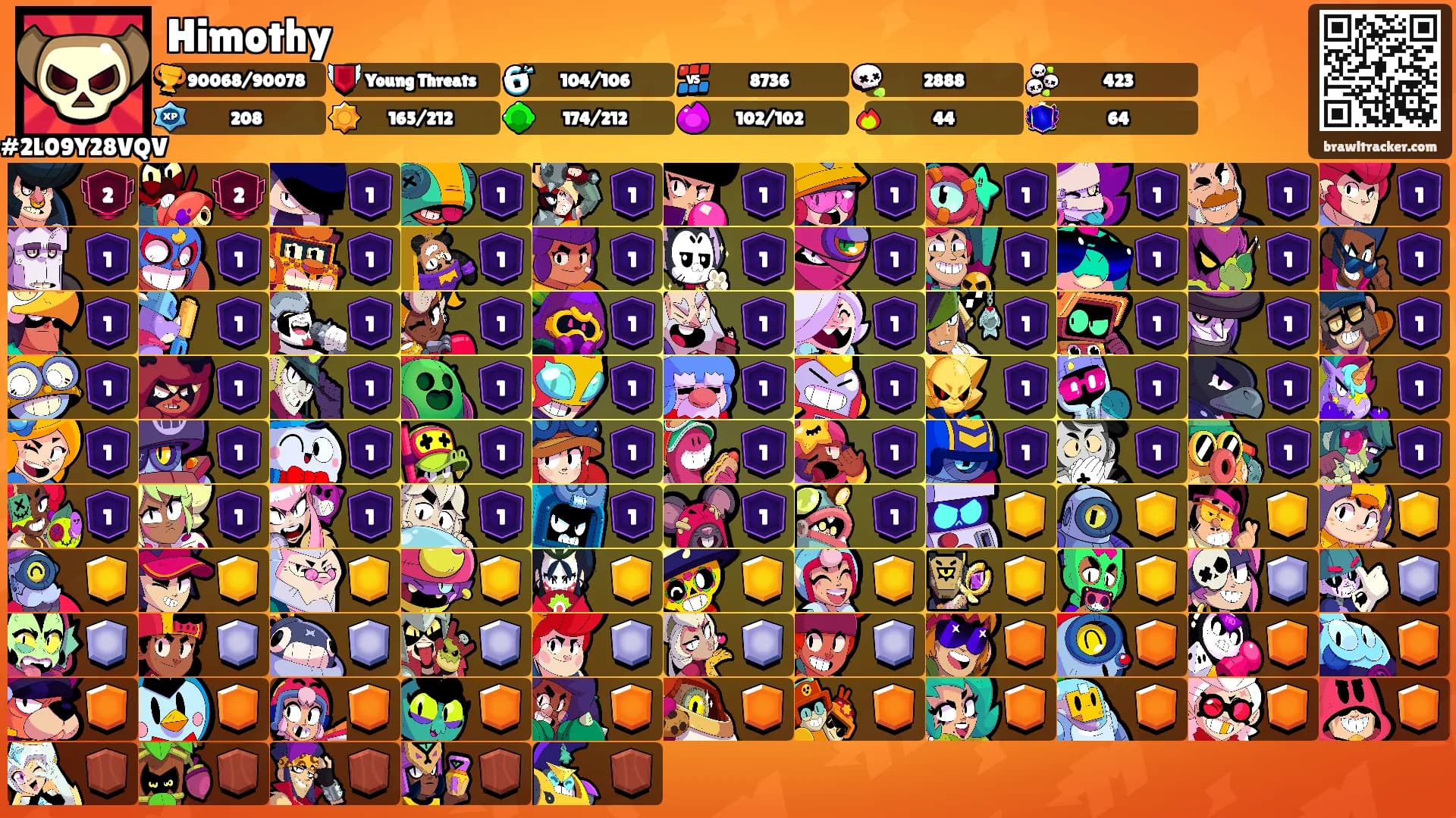 Himothy's Ranks