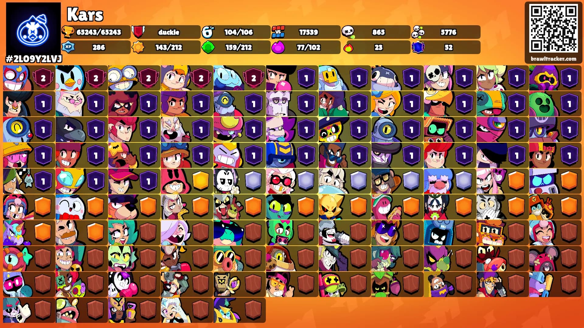 Kars's Ranks