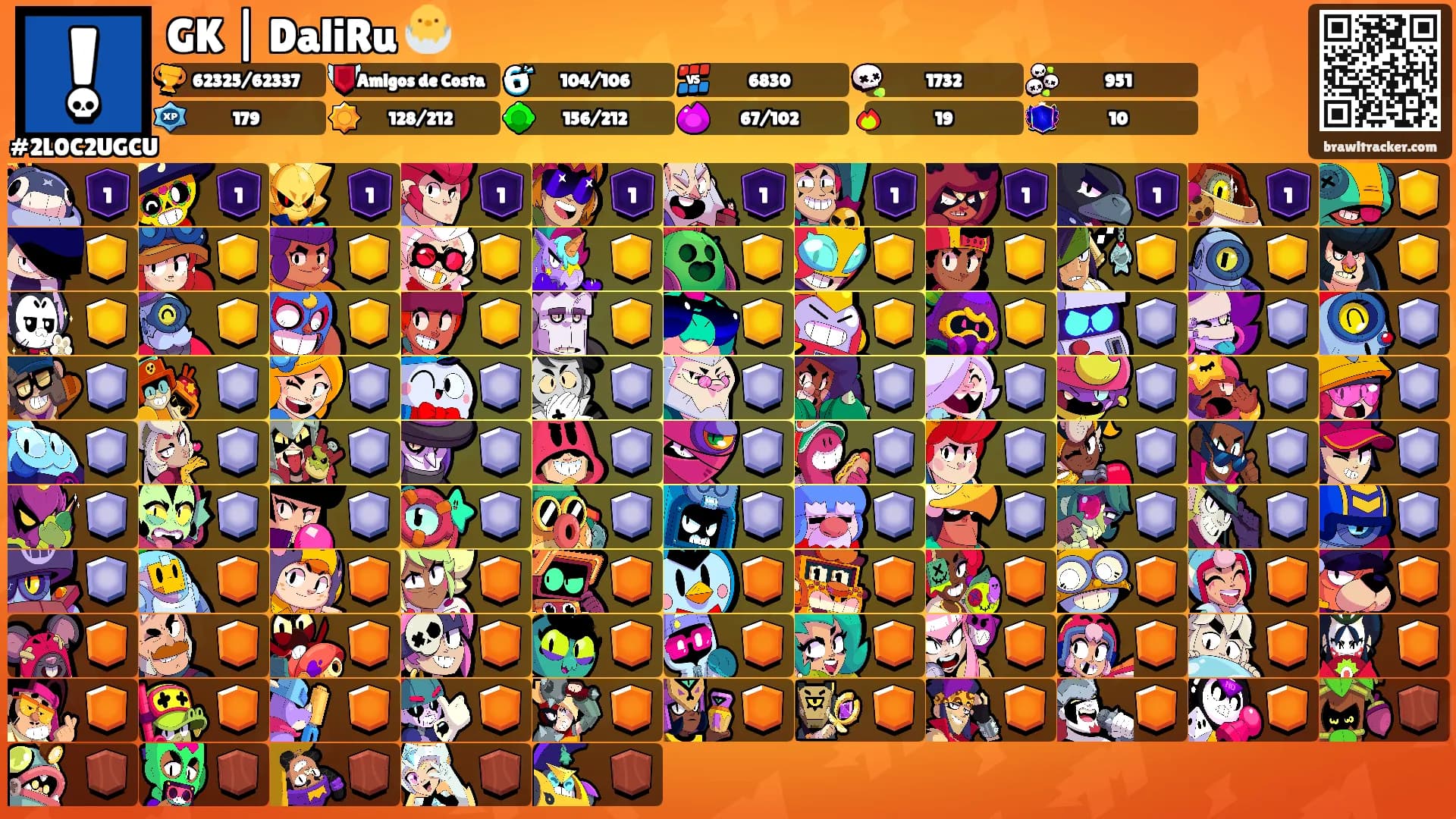 GK | DaliRu 🐣's Ranks