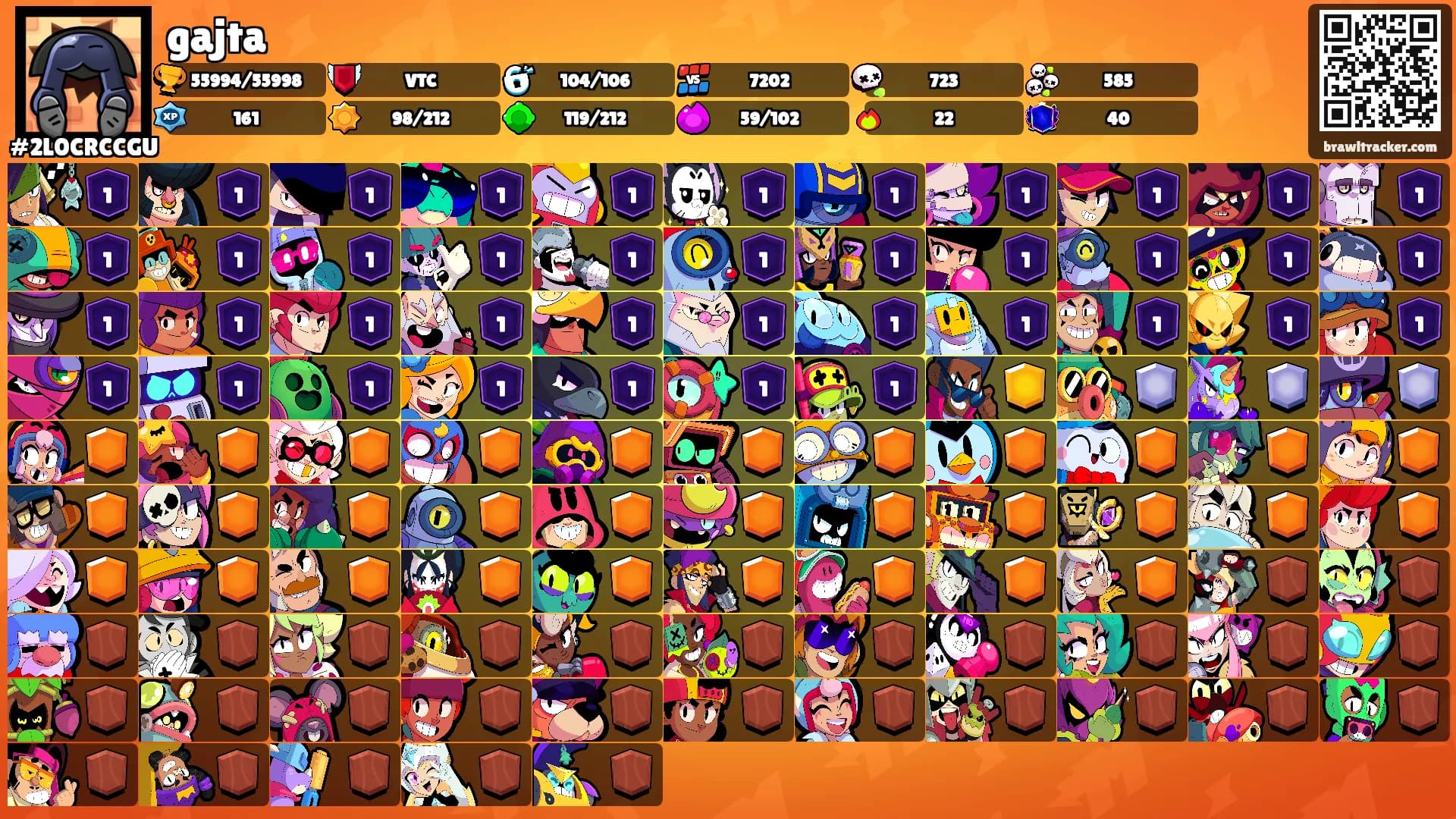 gajta's Ranks