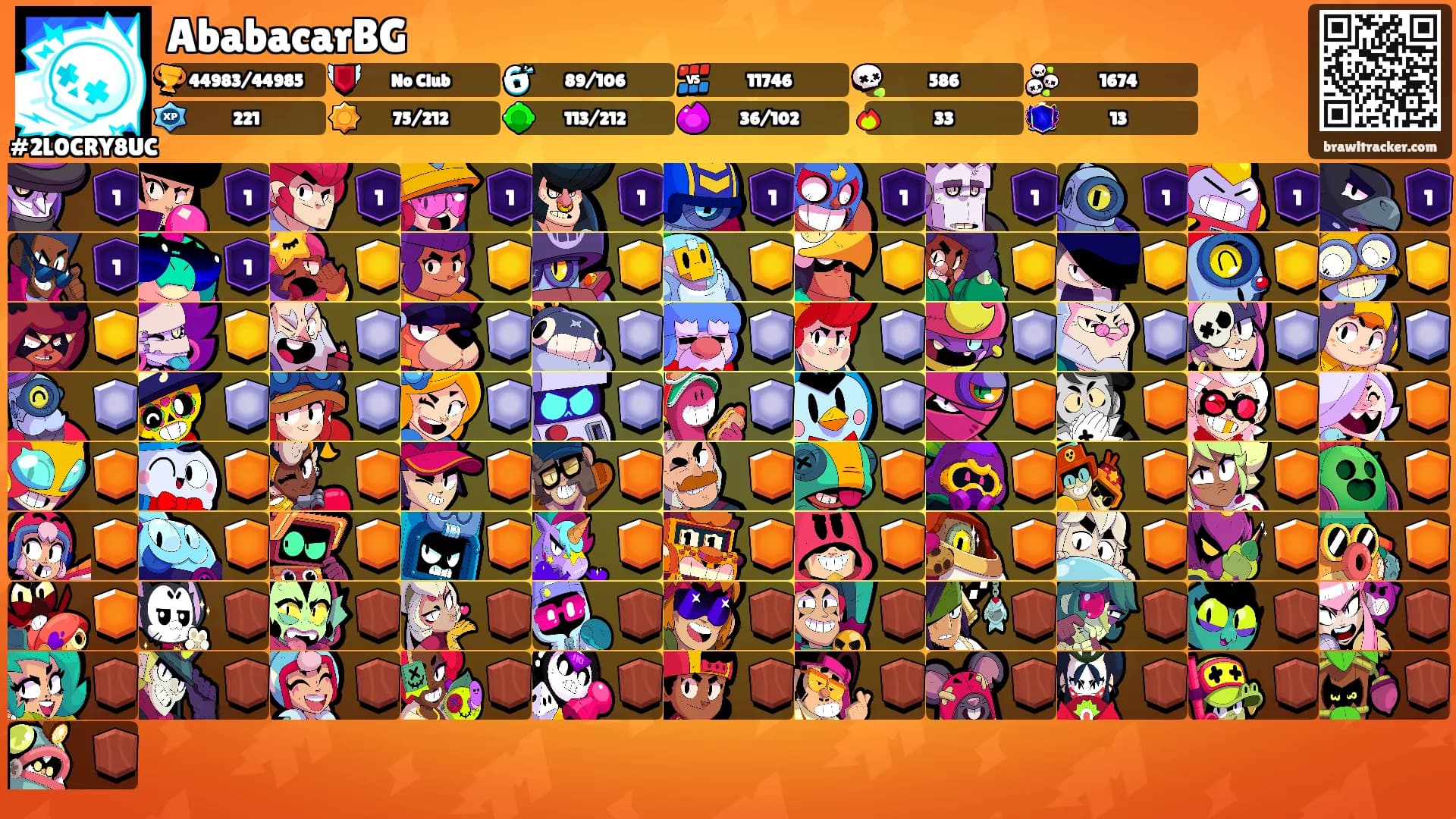 AbabacarBG's Ranks