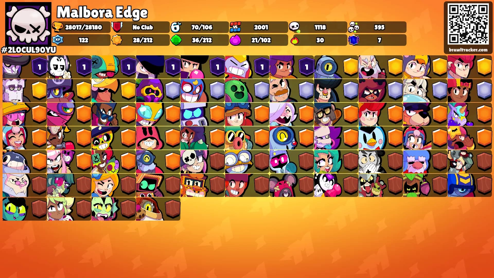 Malbora Edge's Ranks