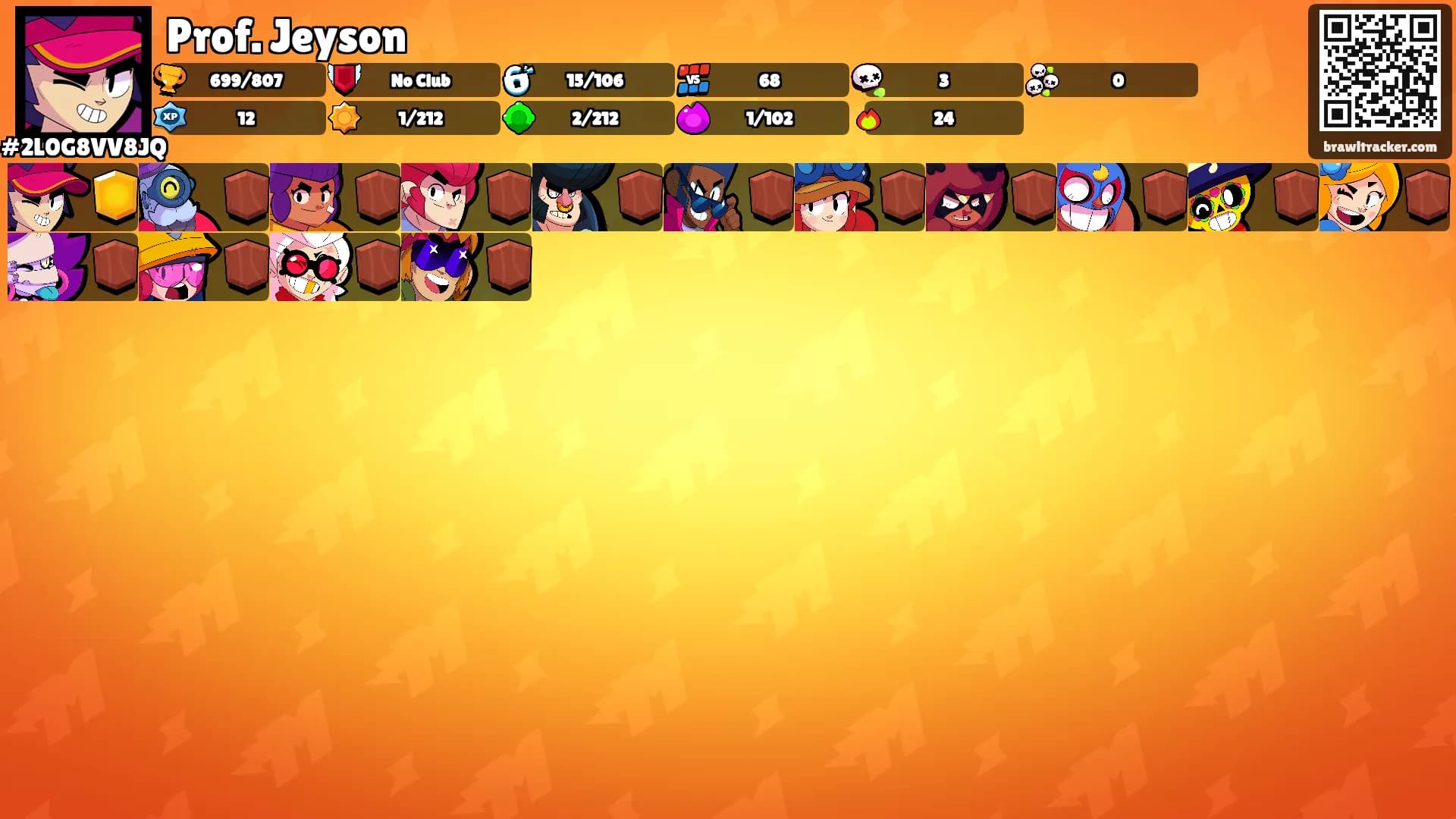 Prof. Jeyson's Ranks