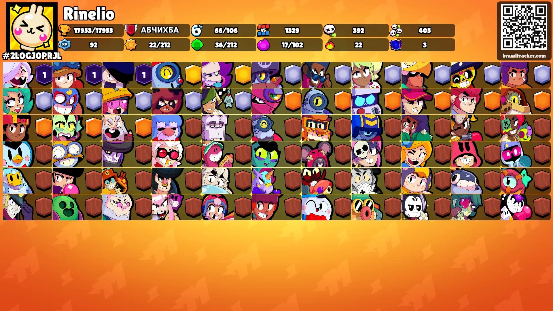 Rinelio's Ranks