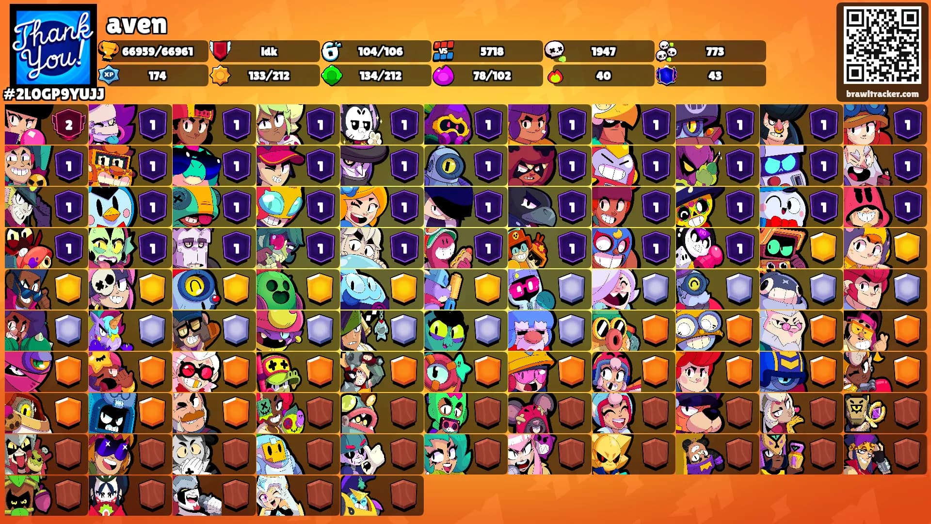 aven's Ranks