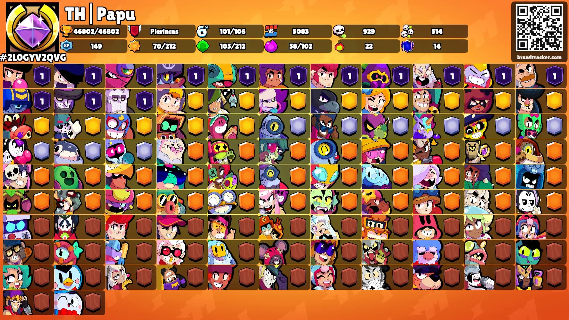 TH|Papu's Ranks