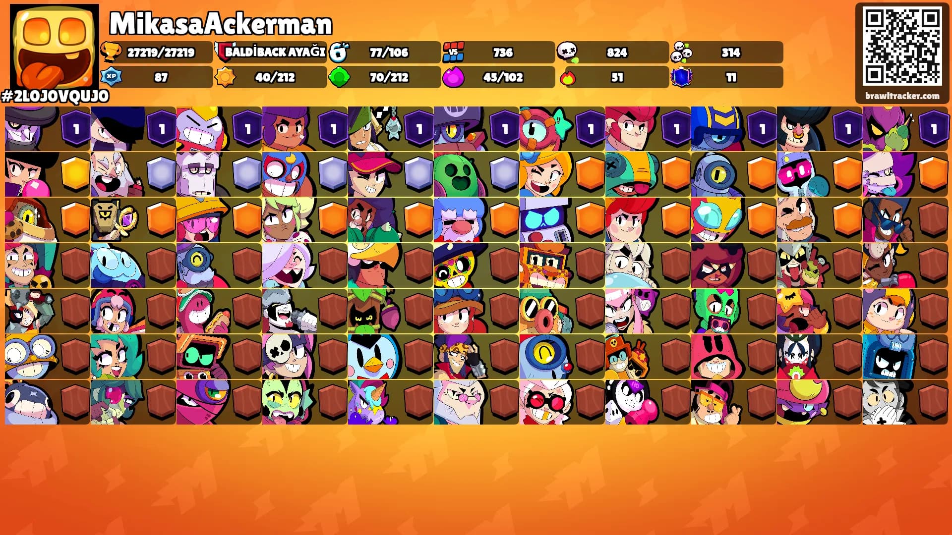MikasaAckerman's Ranks
