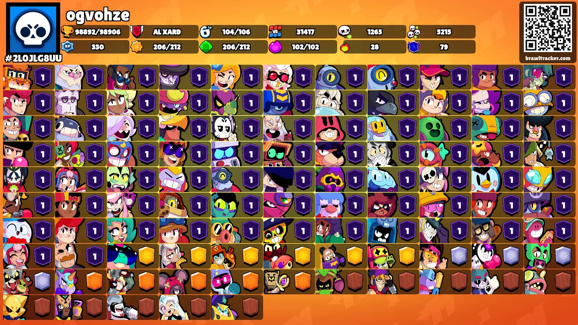 ogvohze's Ranks
