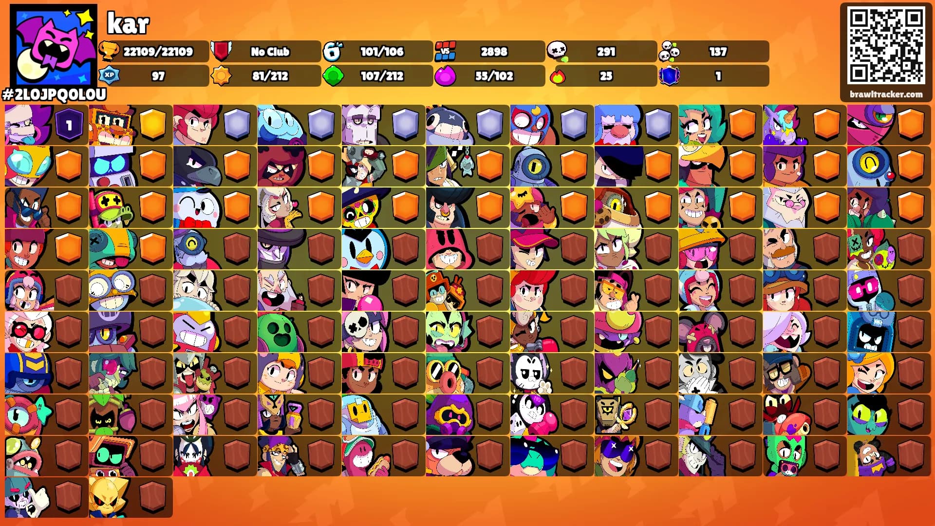 kar's Ranks