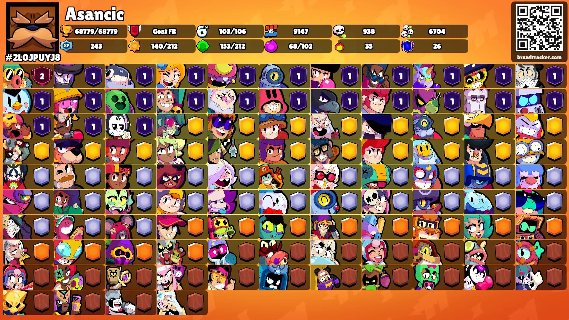 Asancic's Ranks