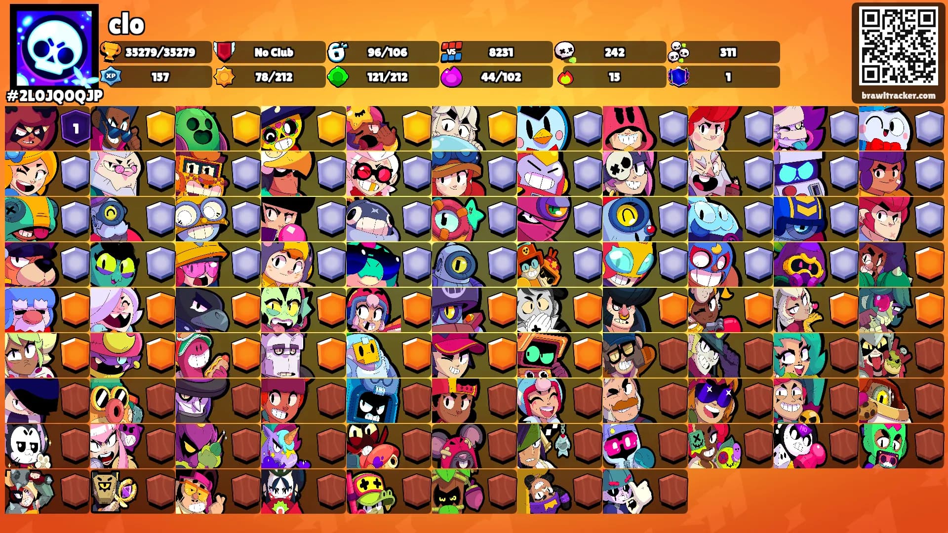 clo's Ranks