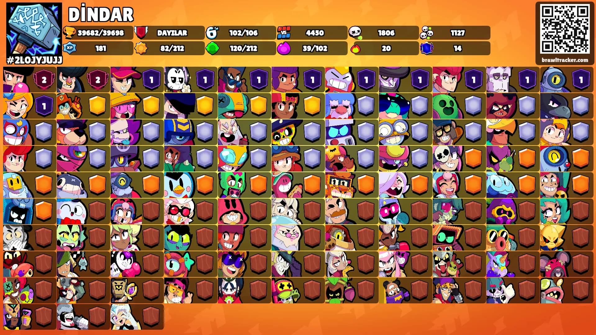 DİNDAR's Ranks
