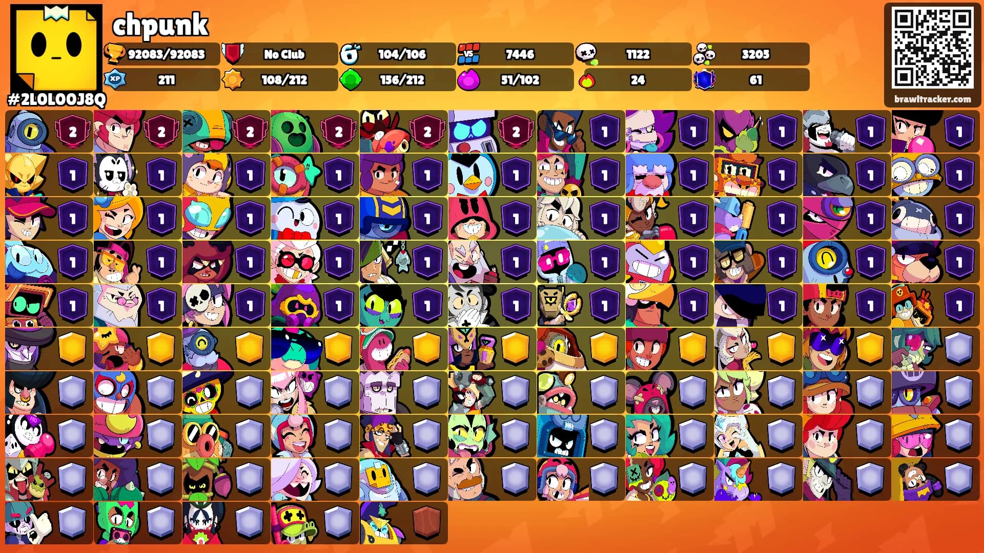 chpunk's Ranks
