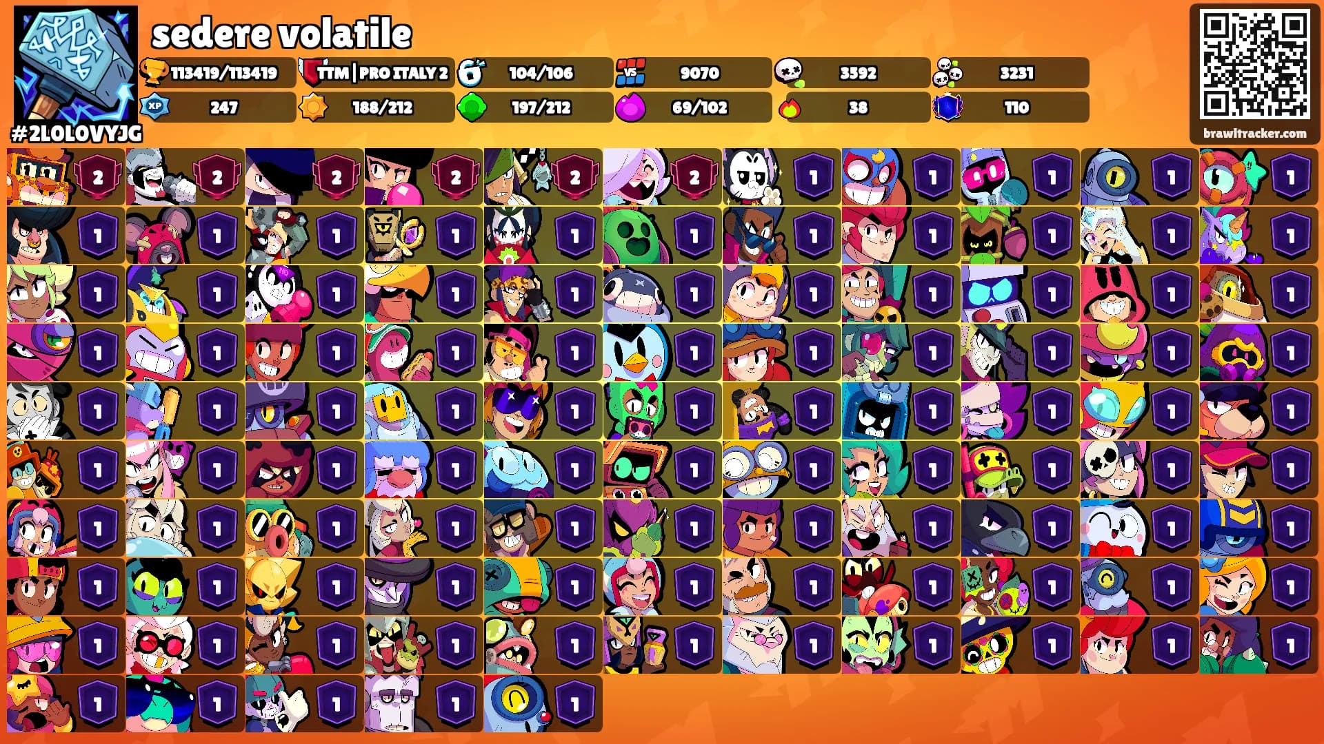 sedere volatile's Ranks