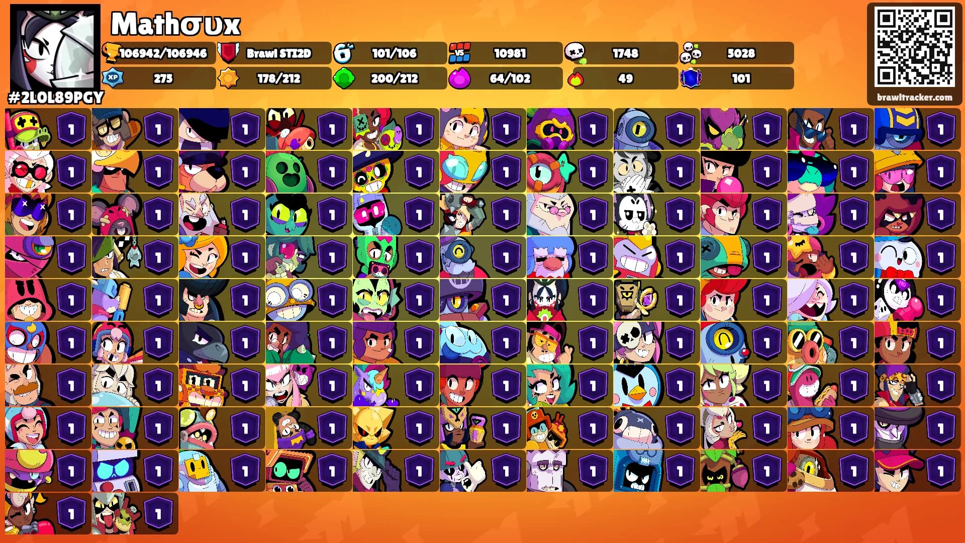 Mathσυx's Ranks