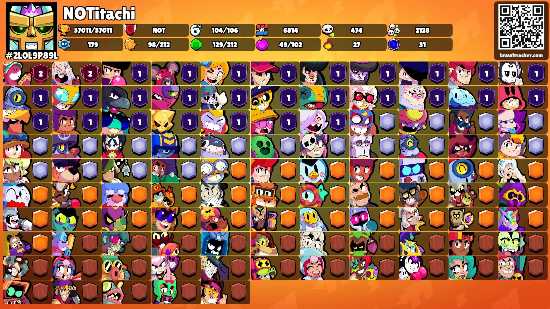 NOTitachi's Ranks