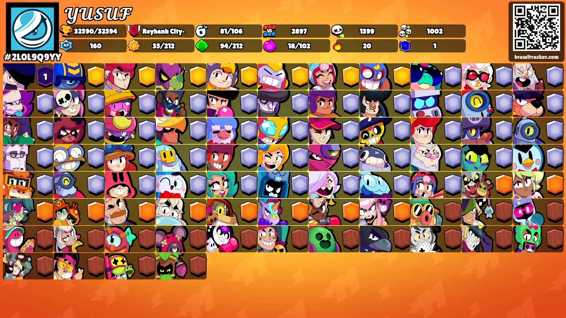𝓨𝓤𝓢𝓤𝓕's Ranks