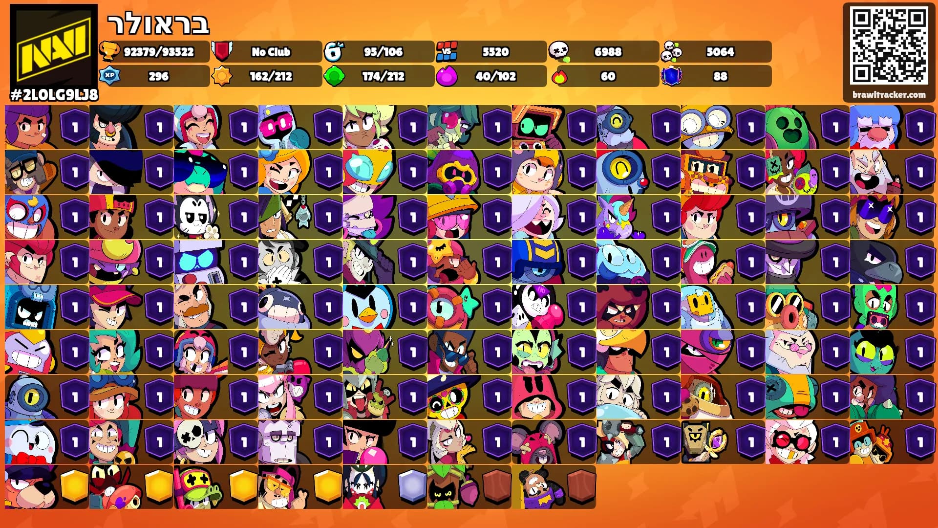 בראולר's Ranks