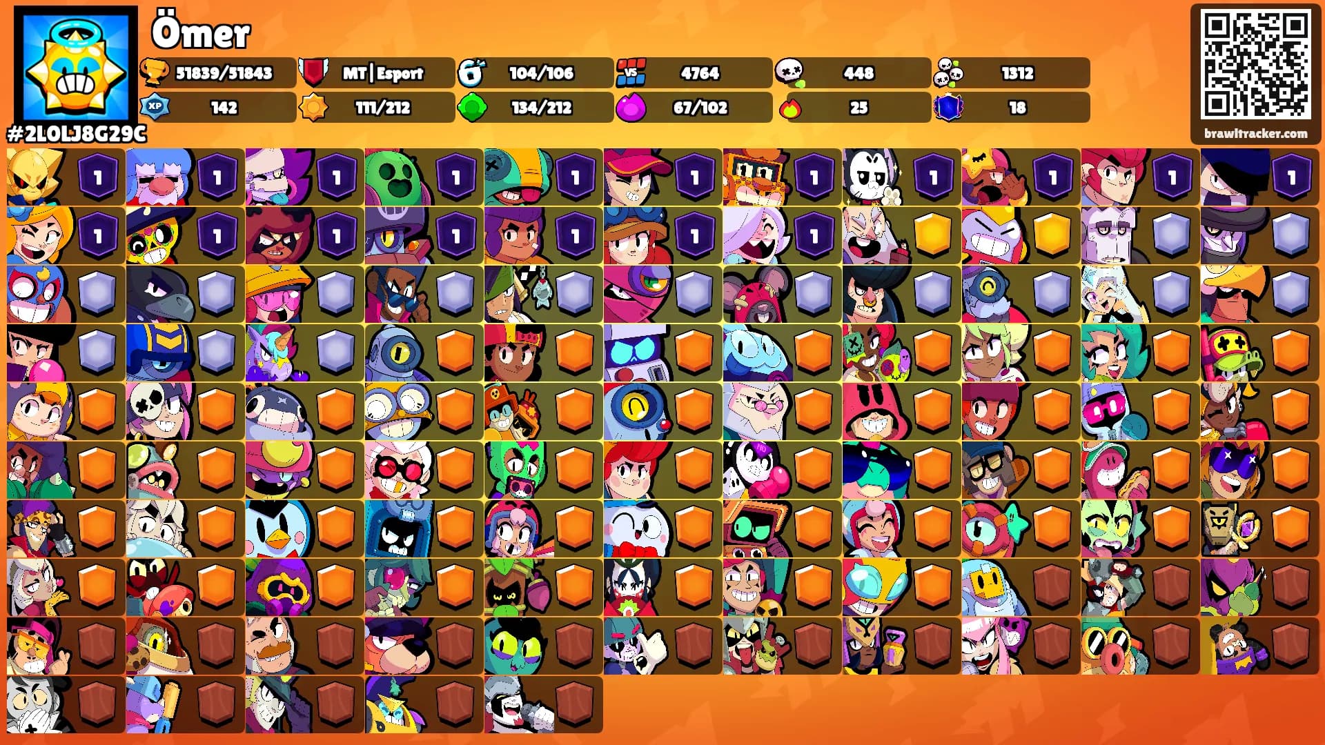 Ömer's Ranks