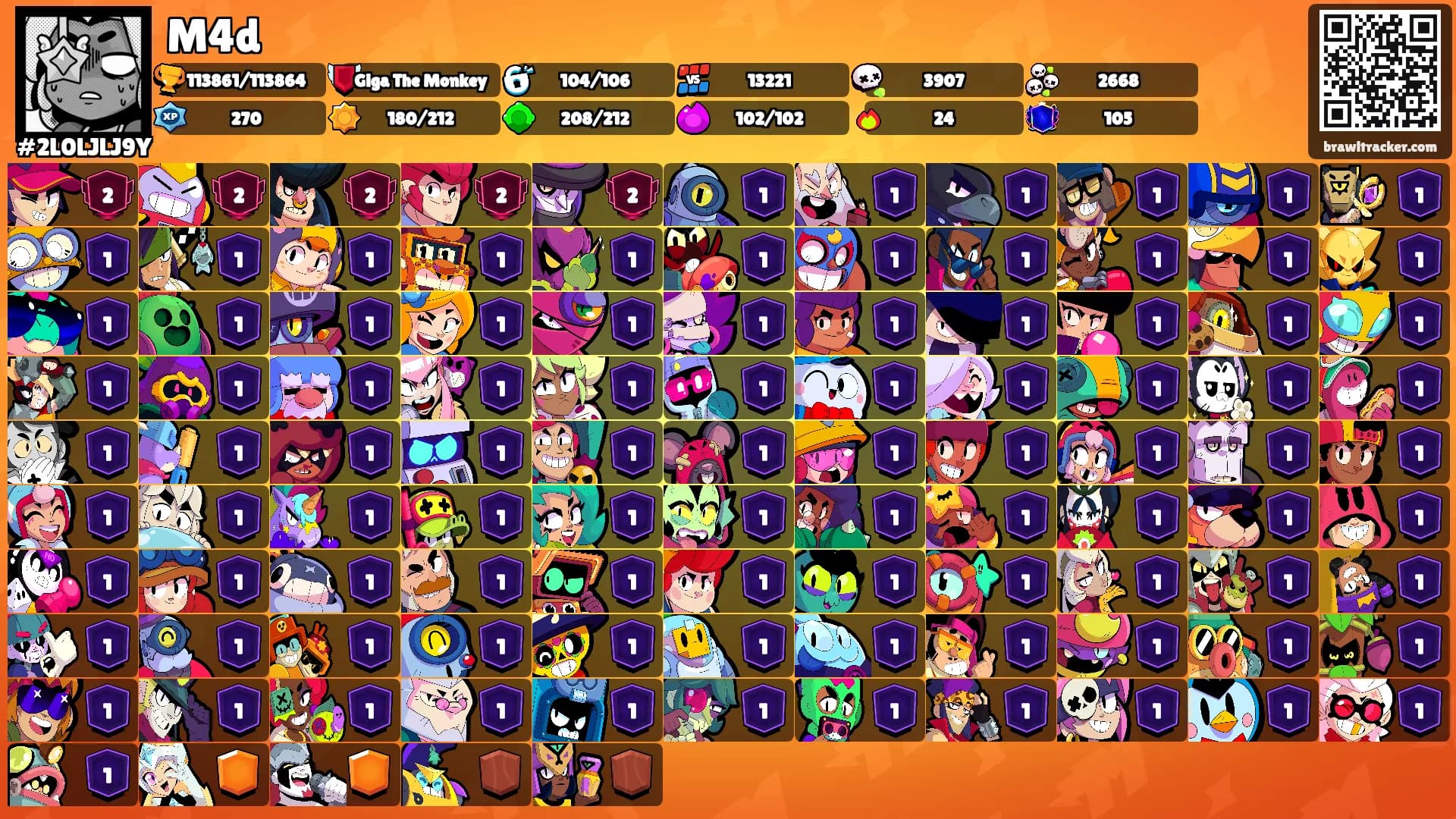 M4d's Ranks