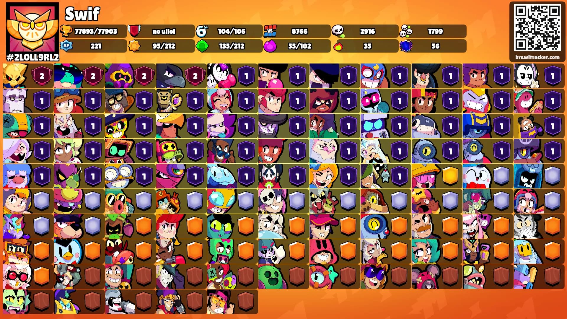 Swif's Ranks