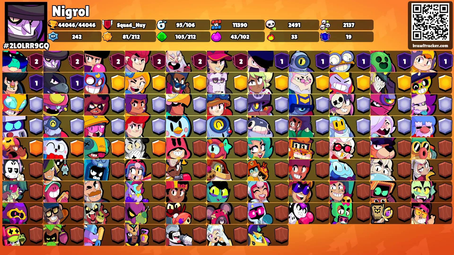Nigrol's Ranks