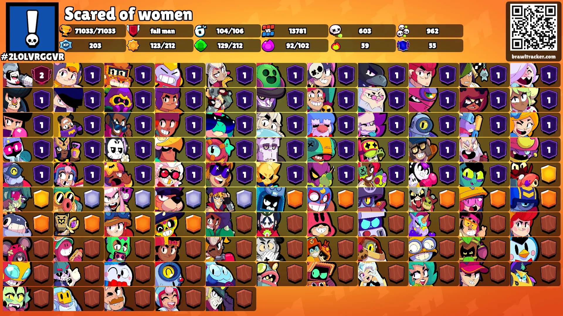 Scared of women's Ranks