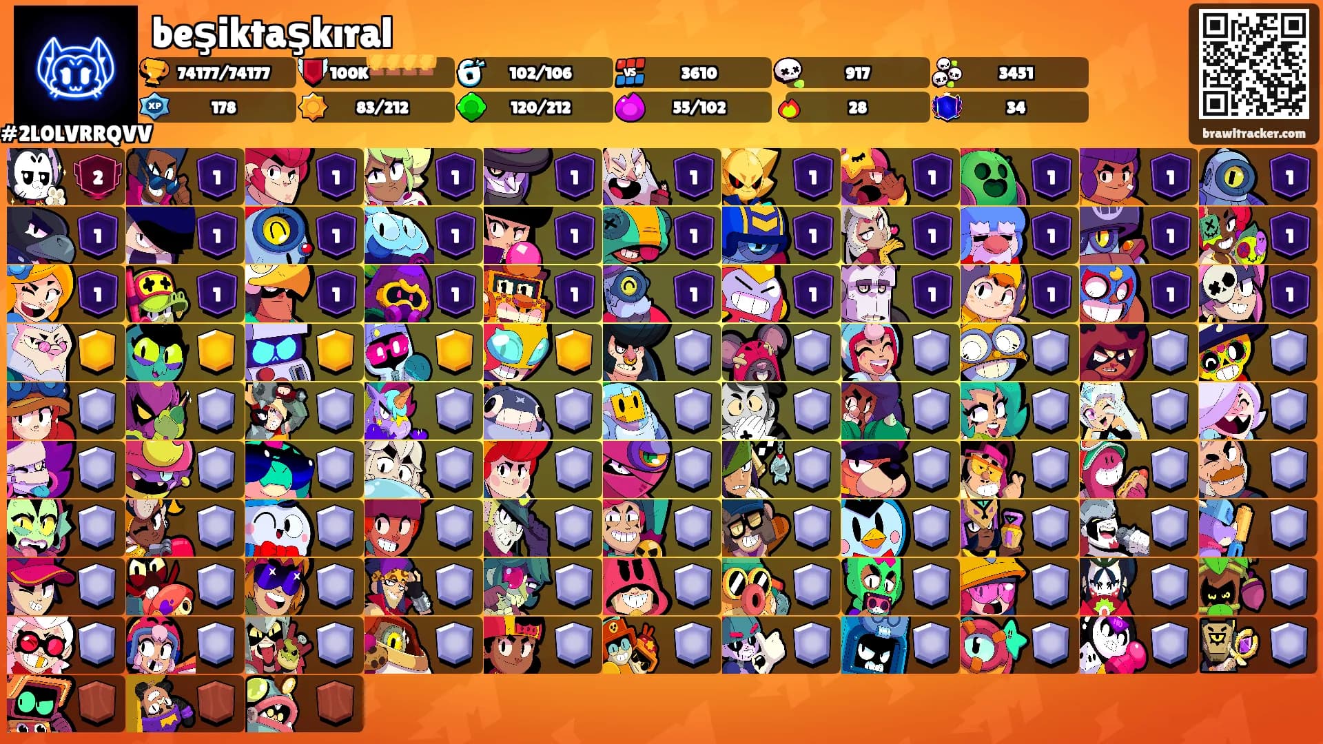 beşiktaşkıral's Ranks
