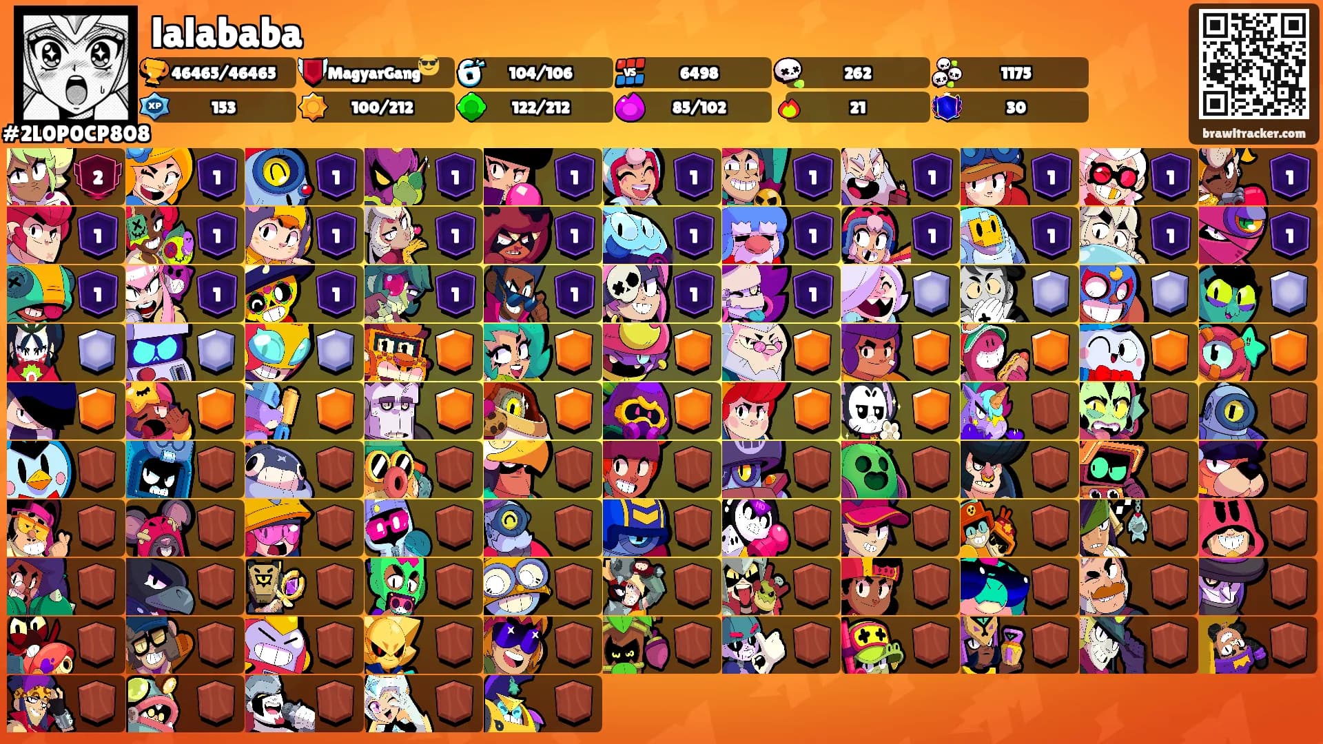 lalababa's Ranks