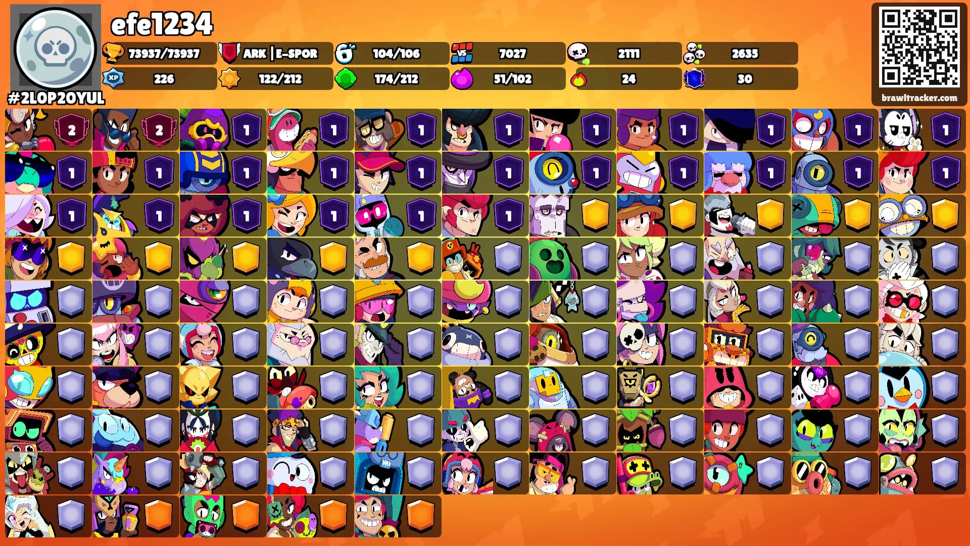 efe1234's Ranks