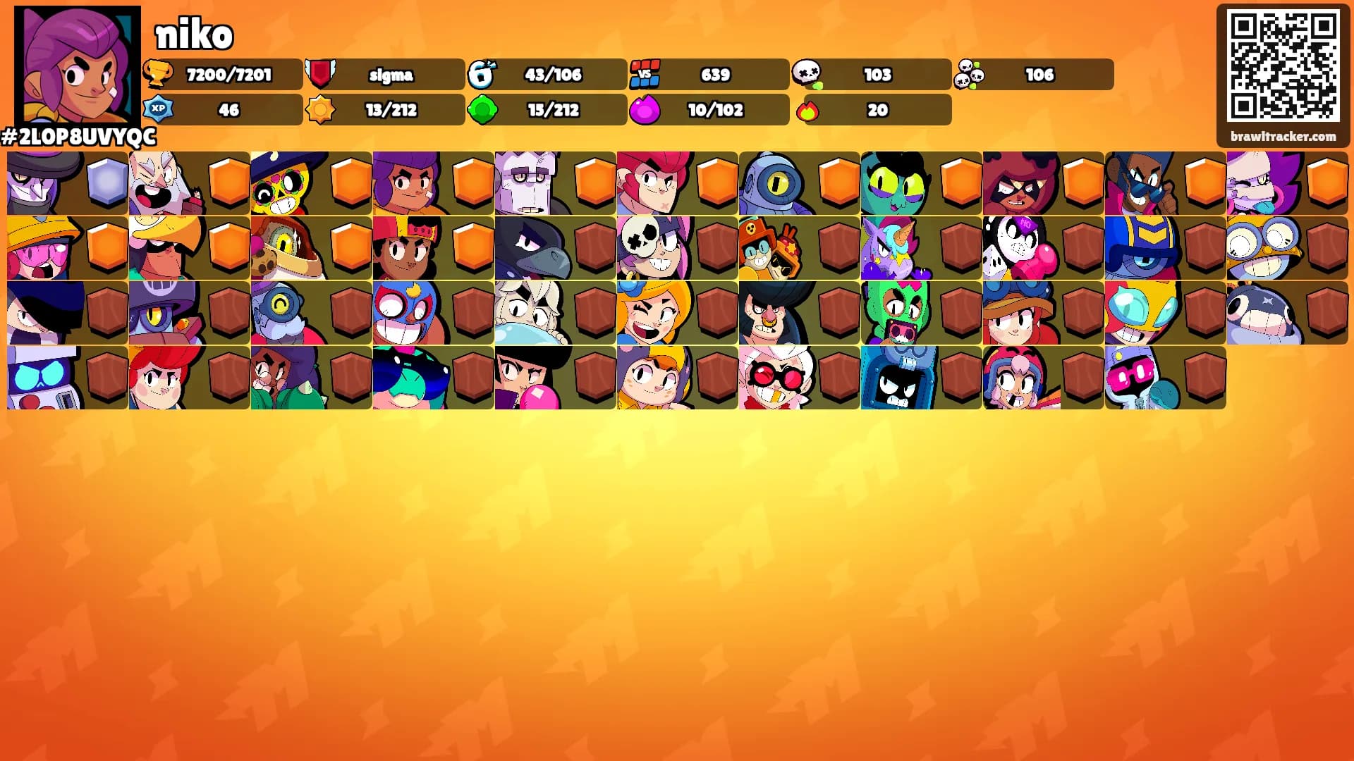 niko's Ranks