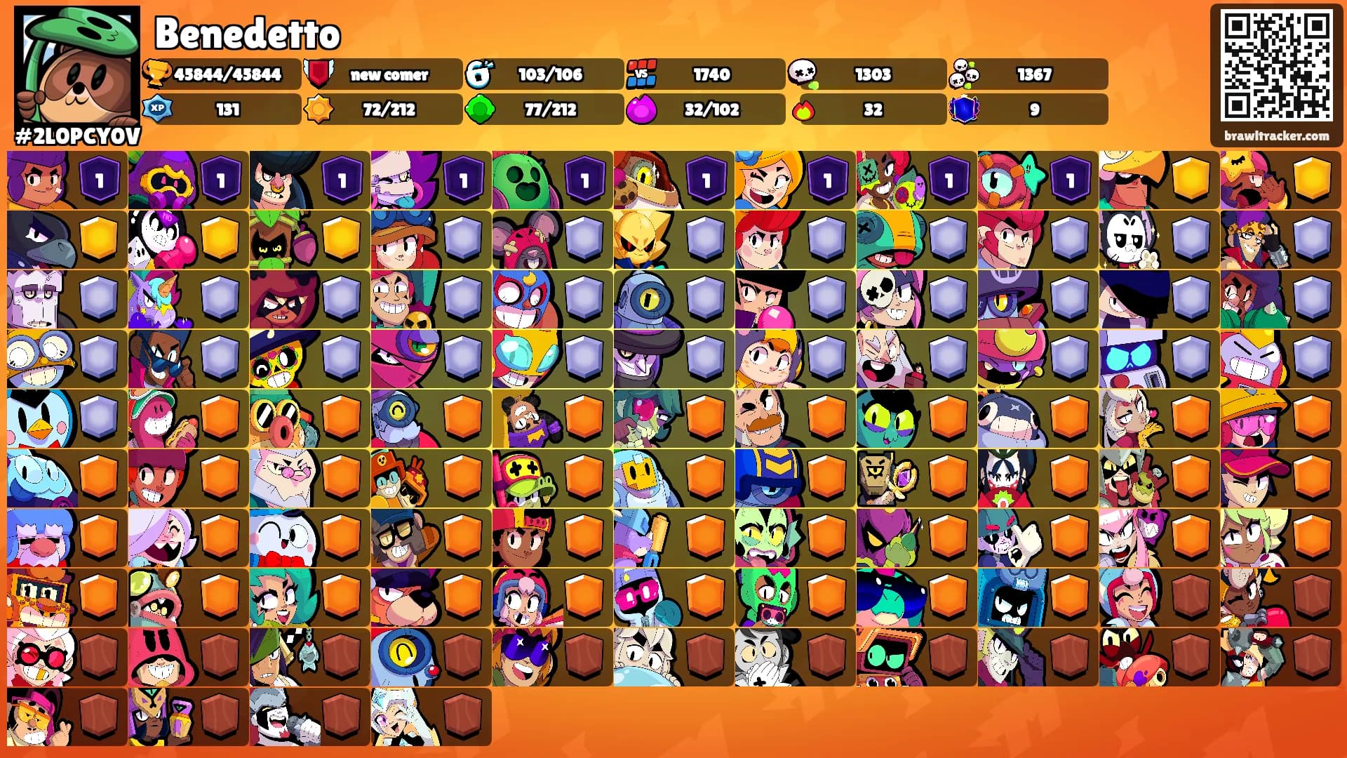 Benedetto's Ranks