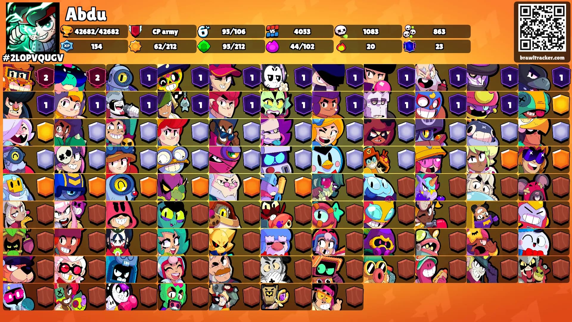 Abdu's Ranks