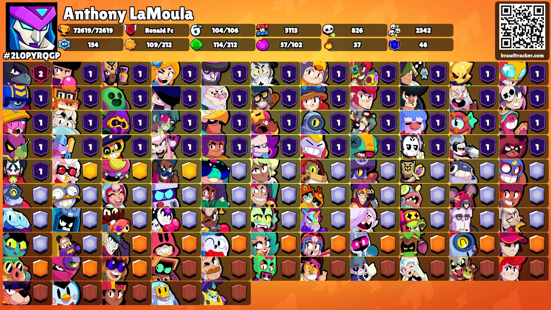 Anthony LaMoula's Ranks