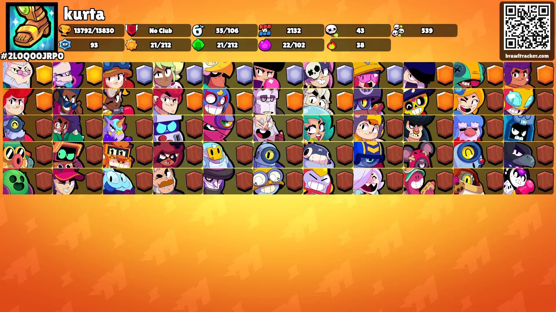 kurta's Ranks