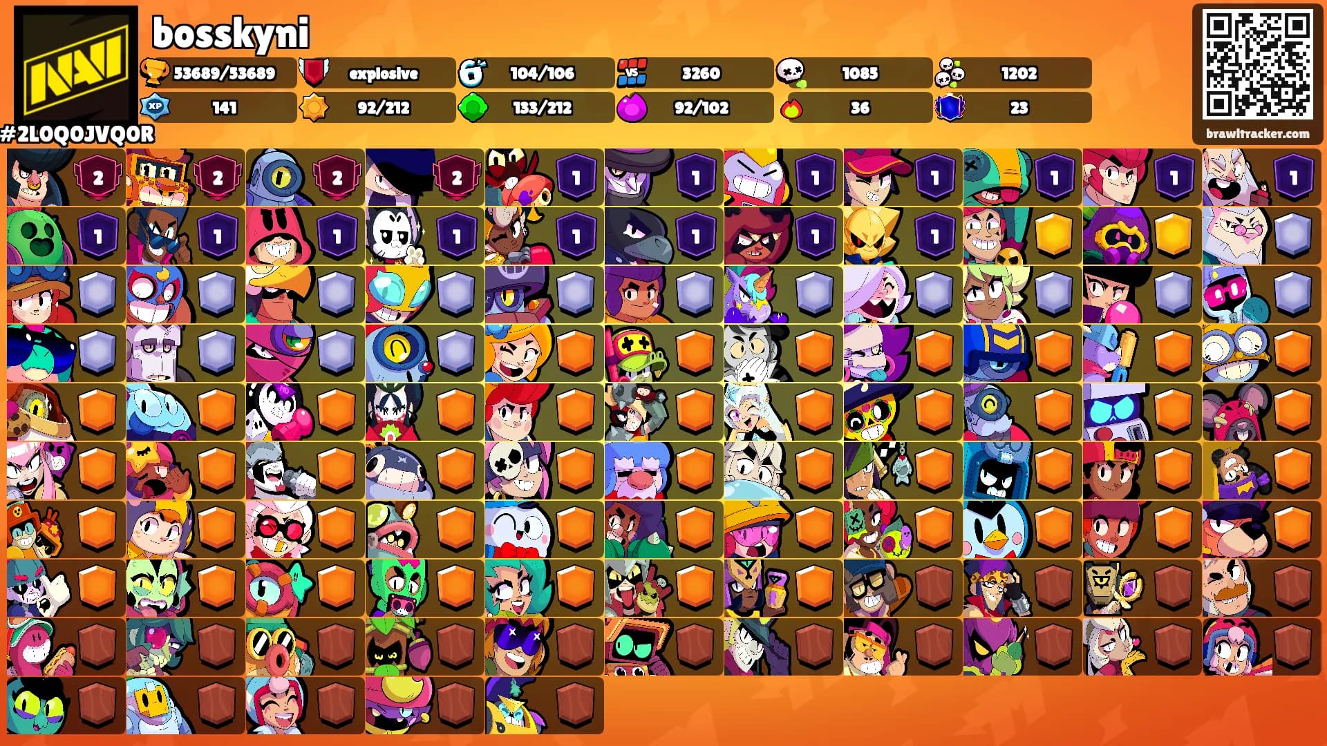 bosskyni's Ranks