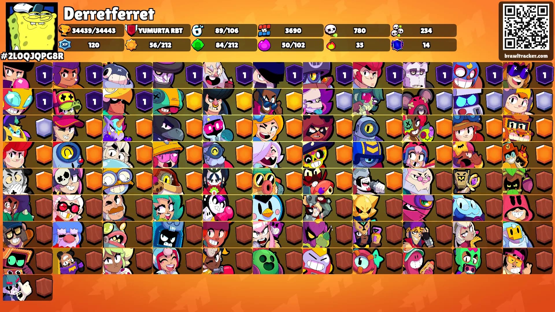 Derretferret's Ranks