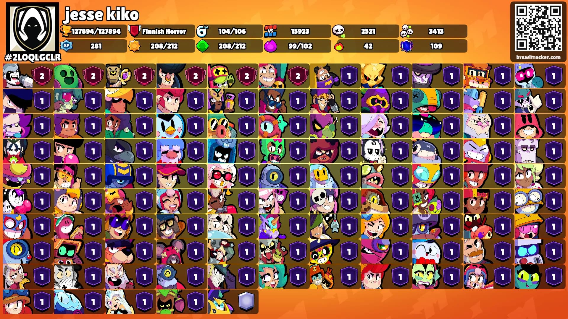 jesse kiko's Ranks