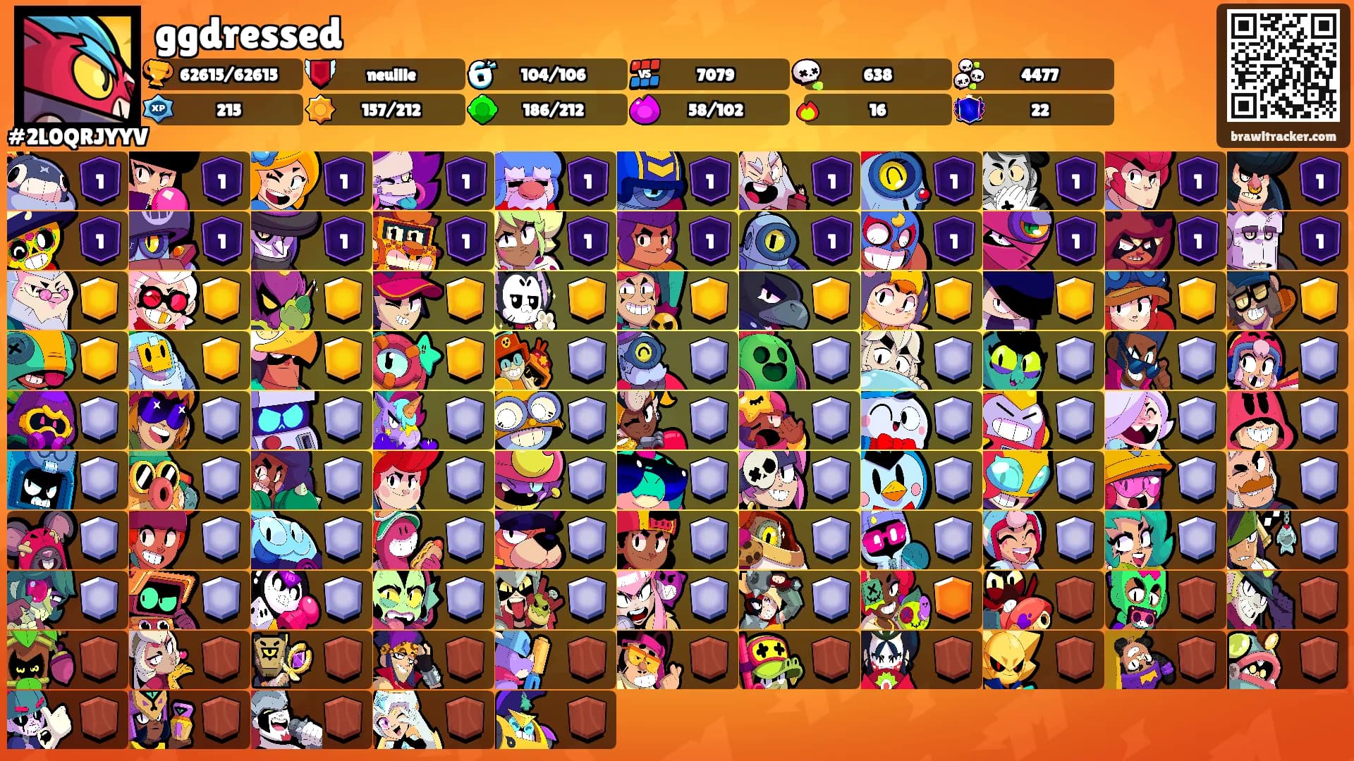 ggdressed's Ranks
